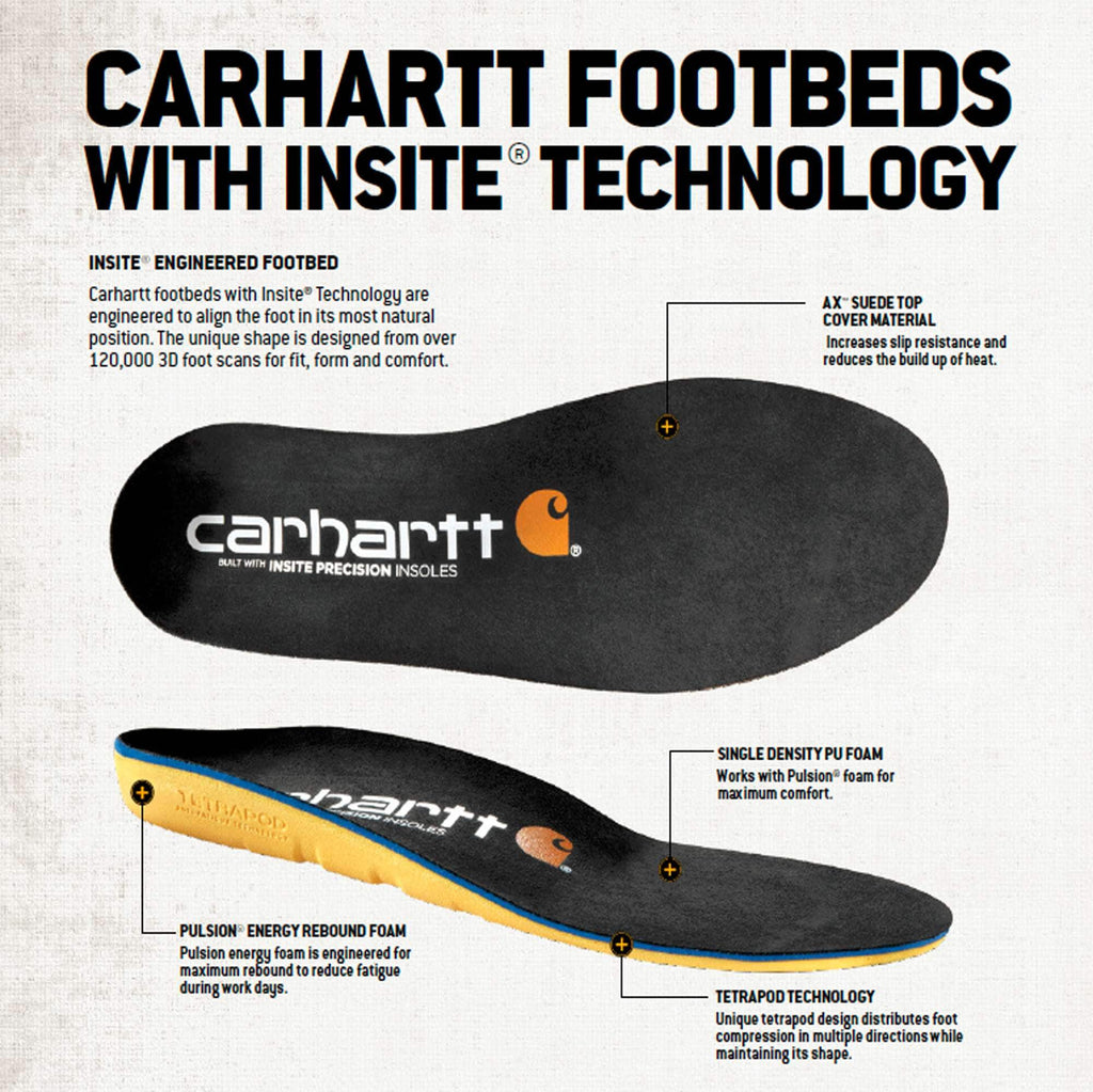 Insite® insoles