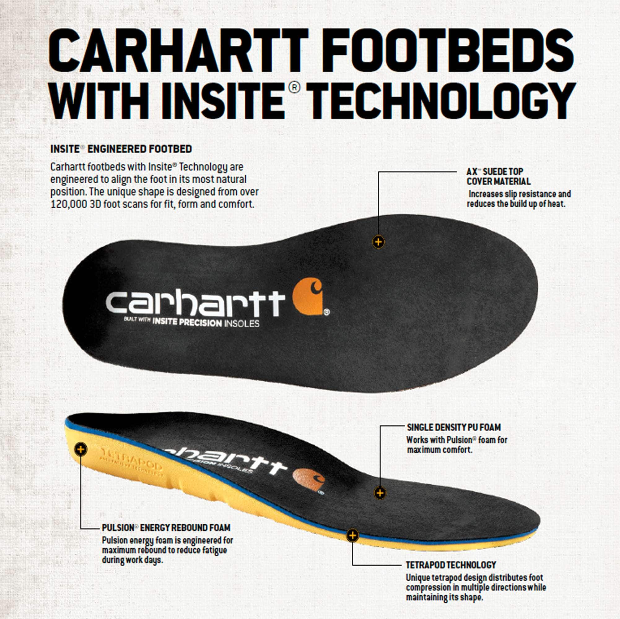 Insite® insoles